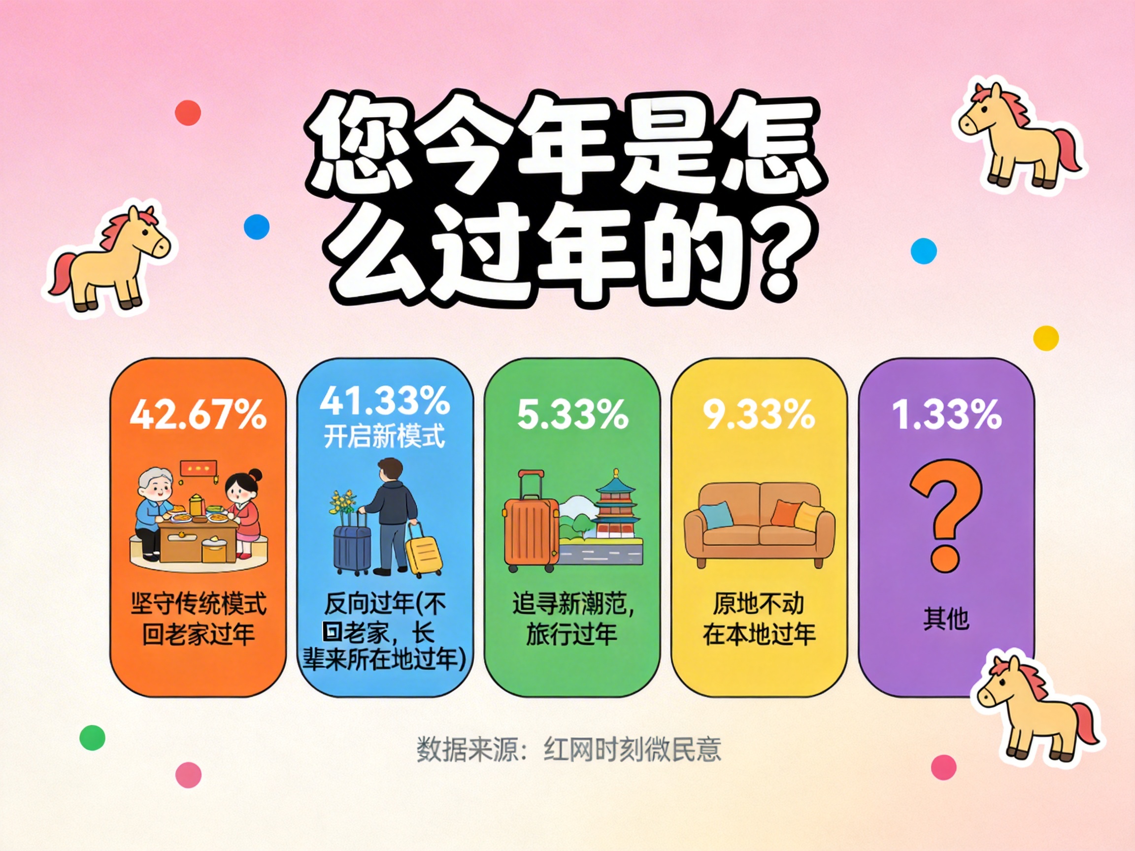 过年方式.jpeg 过年方式.jpeg