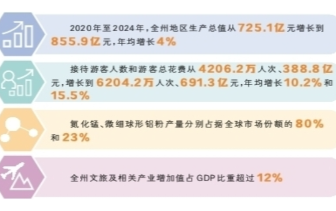 湘西州：文旅融合闯新路 特色产业惠民生