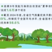 湖南生态环境保护发展取得阶段性成效