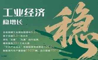 2025湖南工业和信息化高质量发展“攻坚”图鉴
