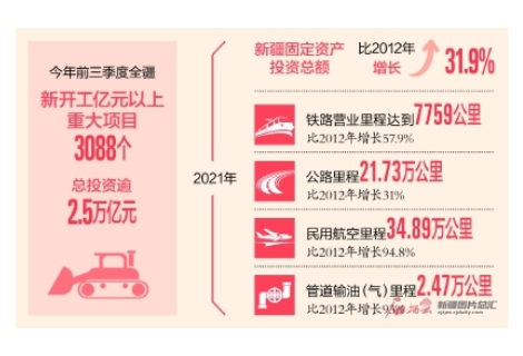 数说新疆这十年丨只争朝夕 大抓项目