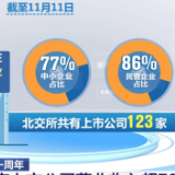 北交所开市一周年市场运行总体平稳 多项重大举措稳步推进