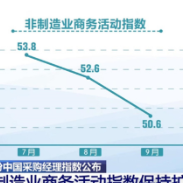 9月份建筑业活动保持活跃 投资呈现持续稳定发力态势
