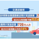 国庆假期将至 这个假期 有多少人出行？