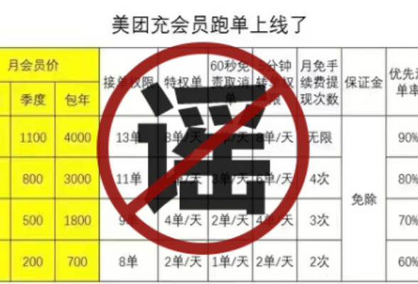 美团辟谣付费跑单谣言 将追究造谣者法律责任