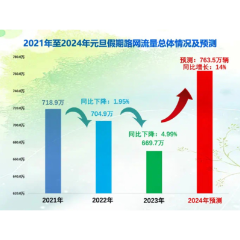 元旦假期高速不免费，出行避堵指南看这里