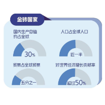 深化标准合作促进金砖贸易