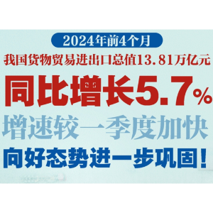 新华社权威快报丨同比增长5.7%，前4个月我国外贸增速加快