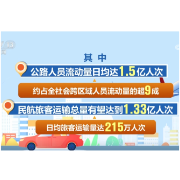 多维度“活力”数据印证经济量增质升 高质量发展扎实前行