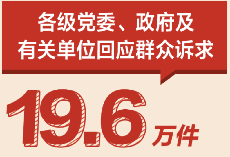 19.6万件诉求有回应！最受关注领域公布！2024年红网网上群众工作数据报告新鲜出炉！