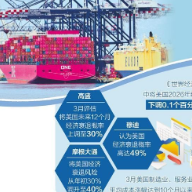 美以伊战事正在反噬美国经济