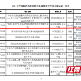 获得经费10万元 株洲一高校思政课纳入教育部人文社会科学研究项目 