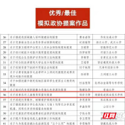 株洲高校获团中央表彰 