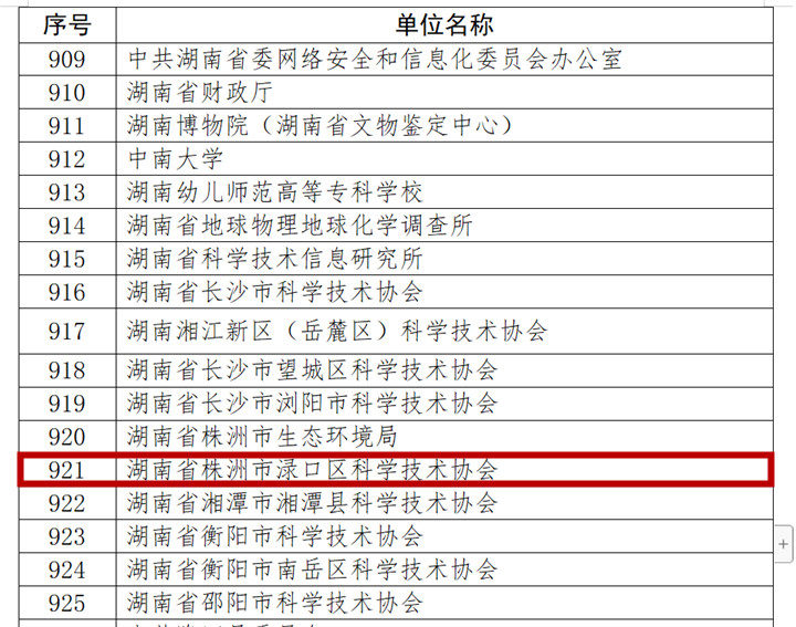 渌口区科协获评“2023年全国科普日优秀组织单位”称号