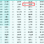 2024城市科技创新竞争力百强榜单出炉 株洲位列第52位