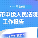 一图读懂丨株洲市中级人民法院工作报告