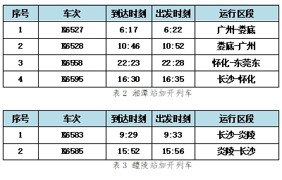 株洲火车站清明假期预计发送旅客30.6万人