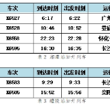 株洲火车站清明假期预计发送旅客30.6万人