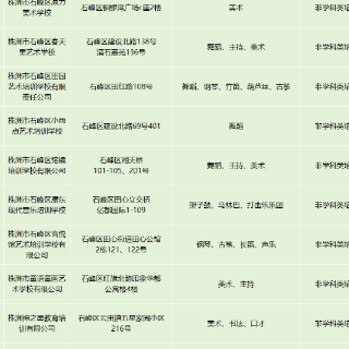 石峰区最新校外培训机构“白名单”“黑名单”来了