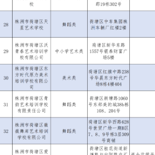 最新！荷塘区公布校外培训机构白名单