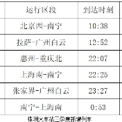 铁路三季度调图来啦！株洲火车站多趟列车有变化