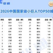 2026中国专精特新“小巨人”研究报告及城市分布Top50