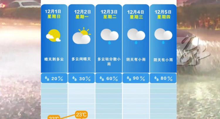 猛降14℃！最高温低至个位数！长沙即将迎来大降温