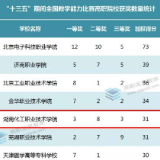 “十三五”期间 湖南化工职院全国教学能力比赛获奖数量全国第五全省第一