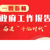 一图看懂 | 醴陵市政府工作报告干货来了，重点、亮点都在这