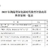 渌口区深化新时代教育评价改革工作获评省级荣誉