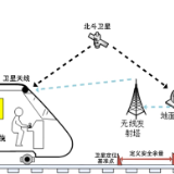 同世界·共北斗丨株洲：“中国速度”插上“北斗”翅膀