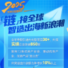 海报 | 划重点 株洲2025“对外开放提效年”这样擘画