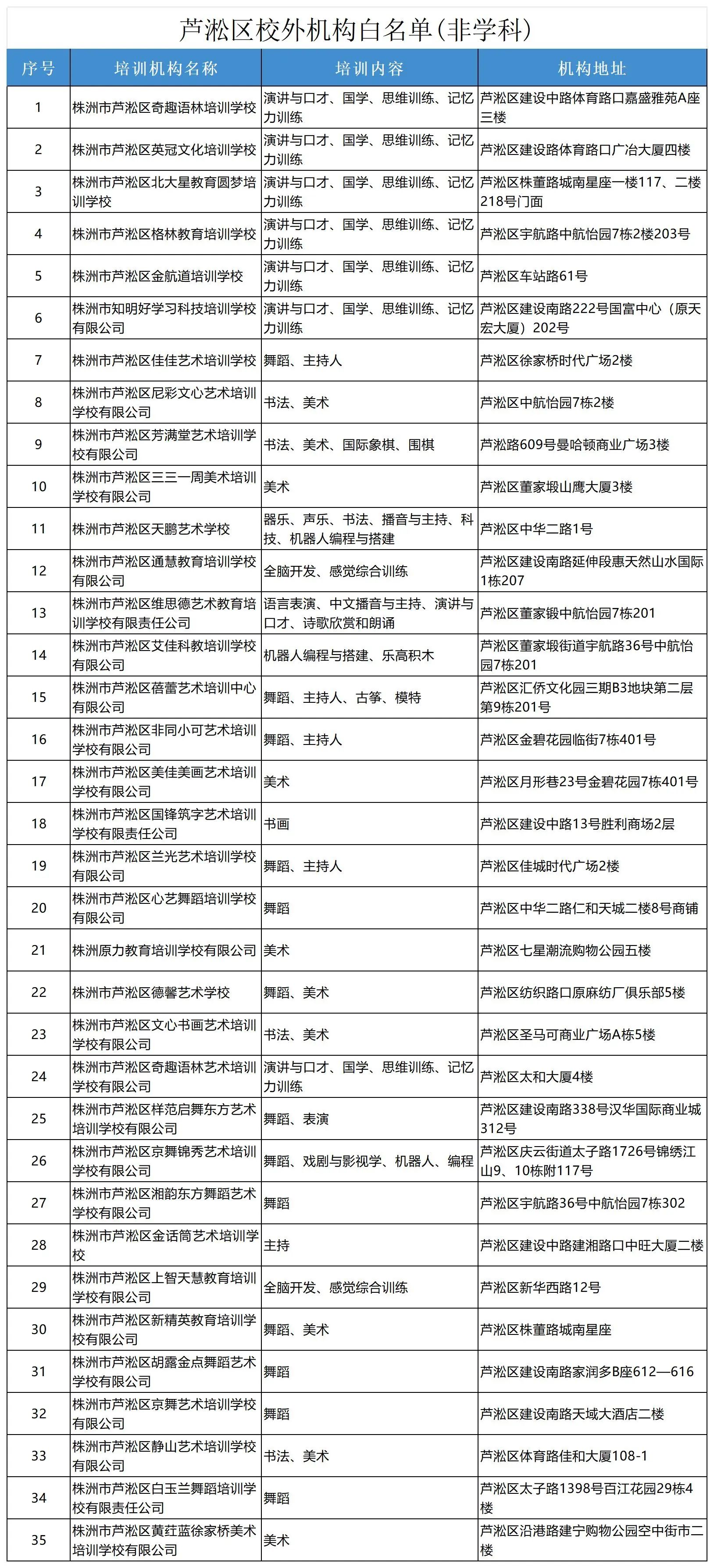 芦淞区.jpg