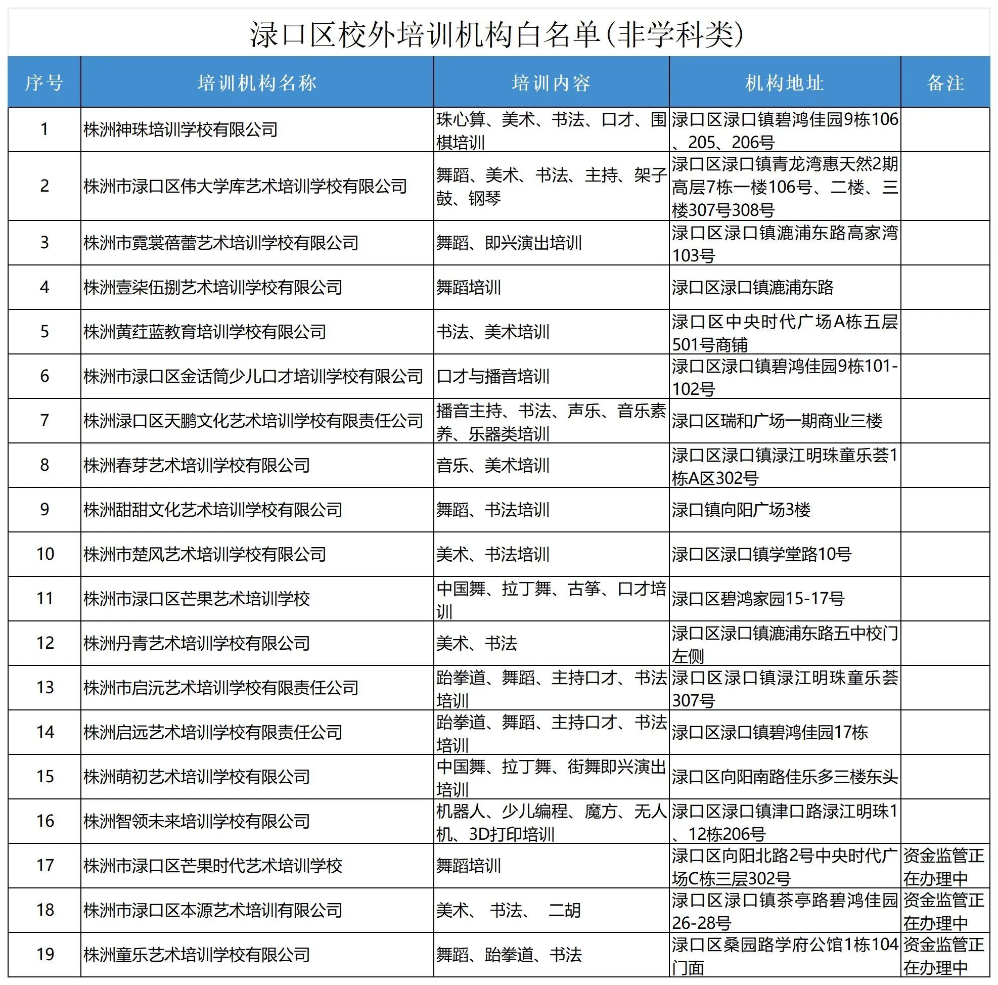 渌口区.jpg