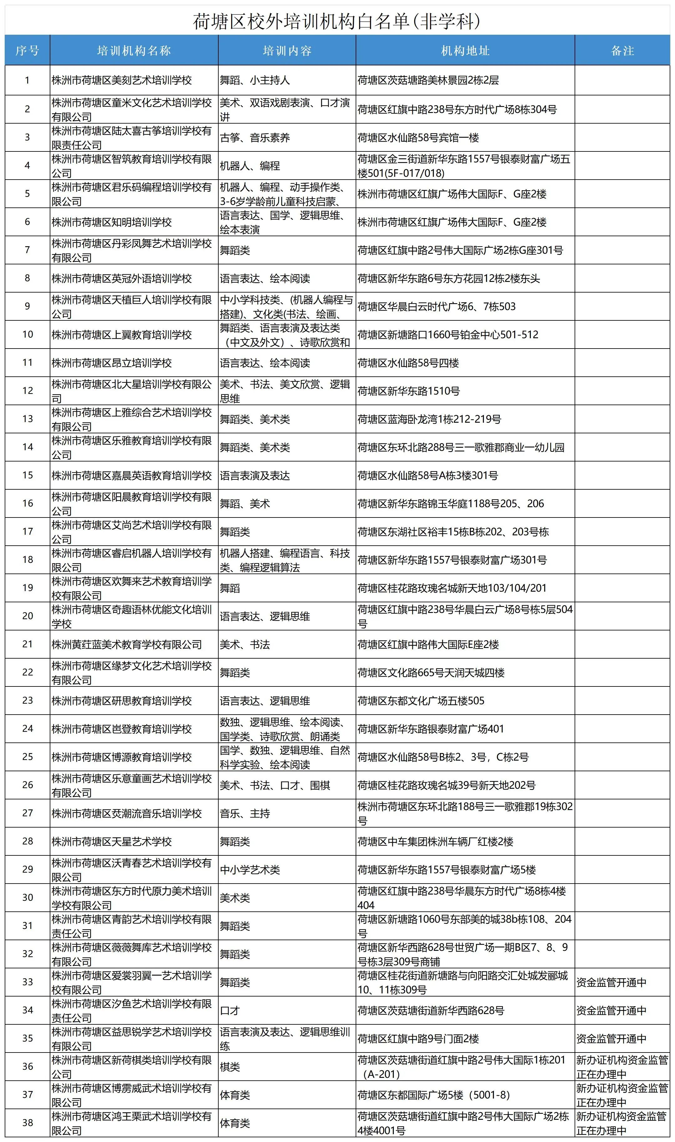 荷塘区.jpg