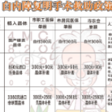 株洲市二医院眼科复明工程  让白内障老人重见光明