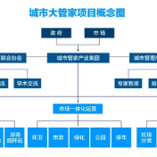 推动城市管理高质量发展 天元区开出“城市大管家”良方