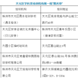 天元首批！学科类培训机构“黑名单”公示！