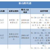 最新！株洲高新区（天元区）常态化免费便民核酸采样点