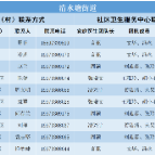 石峰区68个社区和家医团队来了