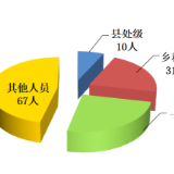 来了！株洲“打虎拍蝇”第一季度成绩单！