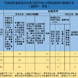 株洲批评教育帮助和处理115人 党纪政务处分52人