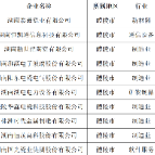 厉害了！醴陵10家企业纳入上市后备