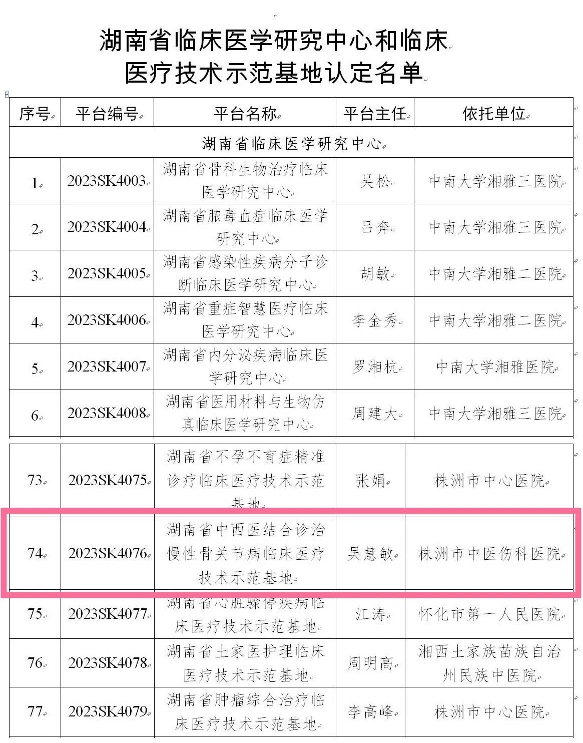 株洲市中医伤科医院获批省中西医结合诊治慢性骨关节病临床医疗技术示范基地