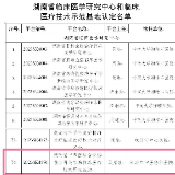 株洲市中医伤科医院获批省中西医结合诊治慢性骨关节病临床医疗技术示范基地