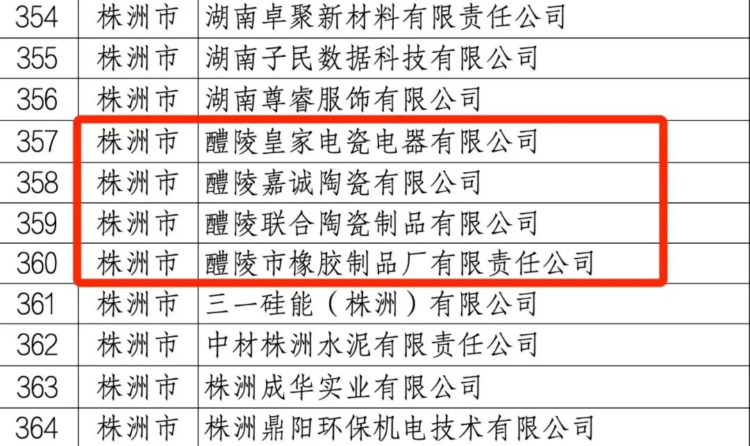 醴陵4家企业入选湖南省第六批创新型中小企业