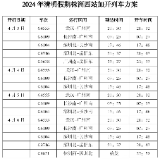 清明假期株洲西站加开列车16趟