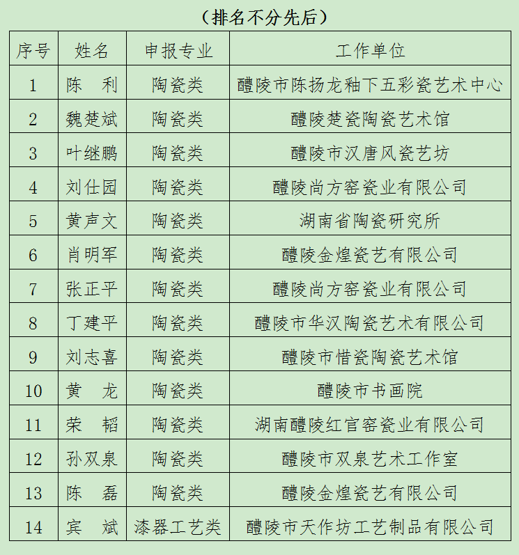 喜讯！醴陵再添14位省工艺美术大师