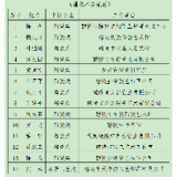 喜讯！醴陵再添14位省工艺美术大师