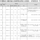 有编制！醴陵市公开招聘8人